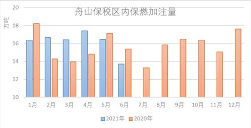 南华期货 2021年7月舟山燃料油行业走访调研报告