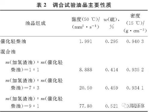 超级石化推荐 固定床渣油加氢装置生产低硫船用燃料油调合组分的工业实践