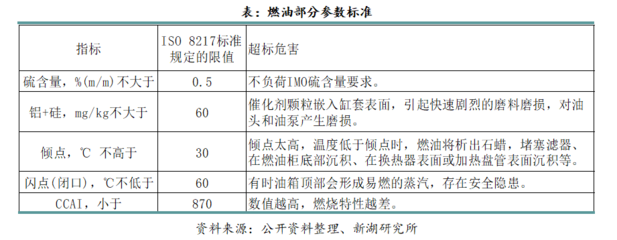 专题 | 新湖能化:低硫燃料油的生产-调和篇