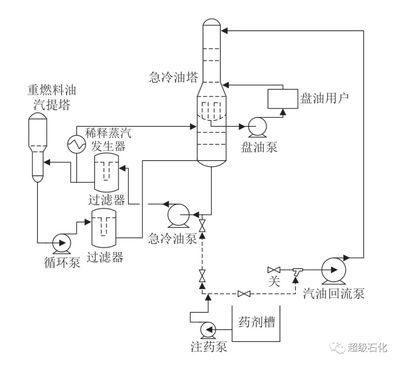 中石油抚顺石化专家分享乙烯装置检修停工处理及实现低排放的优化措施